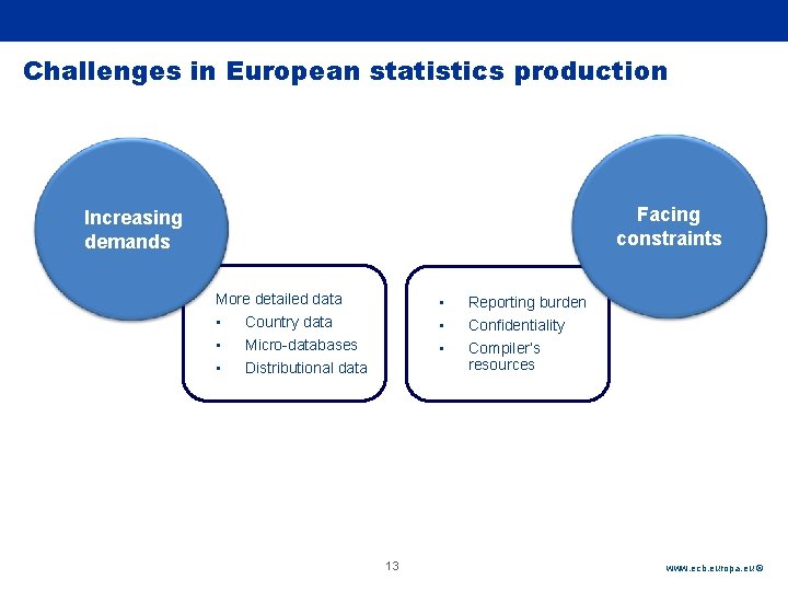 Rubric Challenges in European statistics production Facing constraints Increasing demands More detailed data •