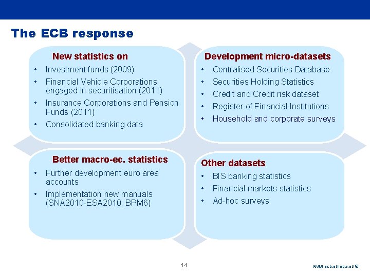 Rubric The ECB response New statistics on • • Development micro-datasets • • •