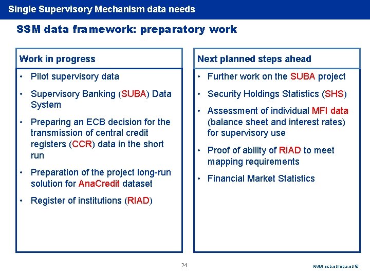 Single Rubric Supervisory Mechanism data needs SSM data framework: preparatory work Work in progress