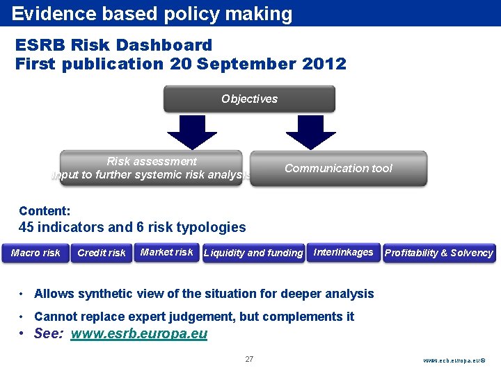 Rubric Evidence based policy making ESRB Risk Dashboard First publication 20 September 2012 Objectives