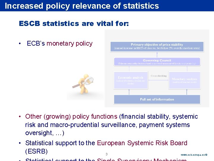 Rubric Increased policy relevance of statistics ESCB statistics are vital for: • ECB’s monetary