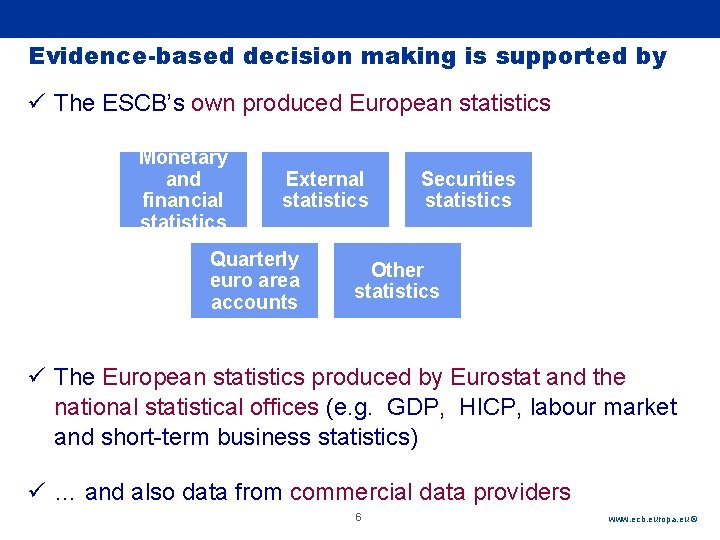 Rubric Evidence-based decision making is supported by ü The ESCB’s own produced European statistics