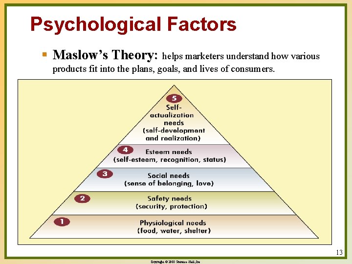 Psychological Factors § Maslow’s Theory: helps marketers understand how various products fit into the