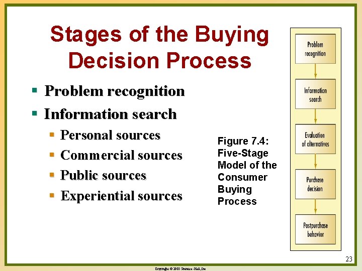 Stages of the Buying Decision Process § Problem recognition § Information search § Personal