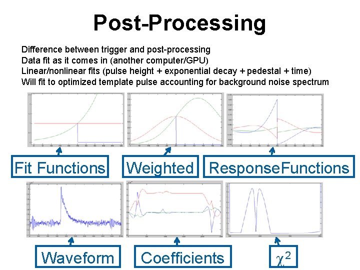 Post-Processing Difference between trigger and post-processing Data fit as it comes in (another computer/GPU)