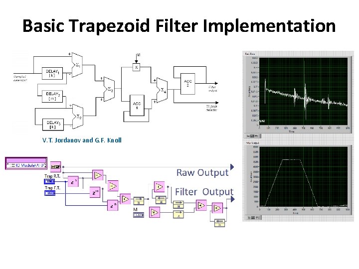Basic Trapezoid Filter Implementation V. T. Jordanov and G. F. Knoll 