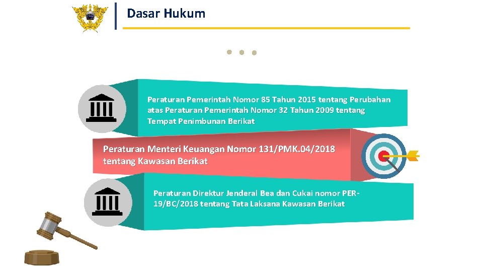 Dasar Hukum Peraturan Pemerintah Nomor 85 Tahun 2015 tentang Perubahan atas Peraturan Pemerintah Nomor