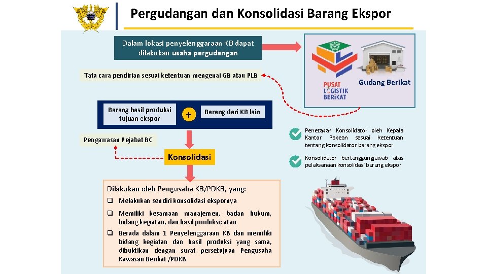 Pergudangan dan Konsolidasi Barang Ekspor Dalam lokasi penyelenggaraan KB dapat dilakukan usaha pergudangan Tata