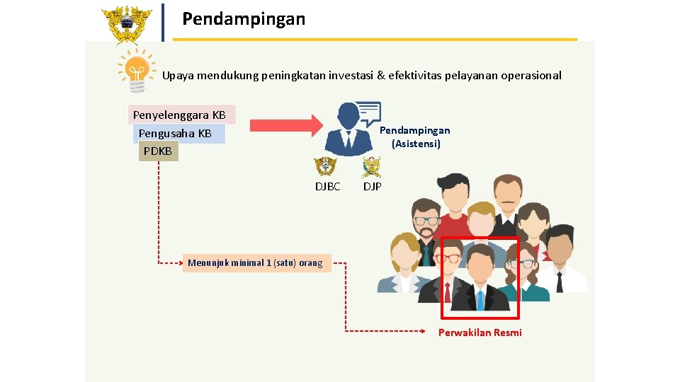 Pendampingan Upaya mendukung peningkatan investasi & efektivitas pelayanan operasional Penyelenggara KB Pengusaha KB PDKB