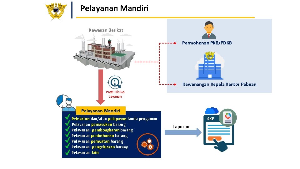 Pelayanan Mandiri Kawasan Berikat Permohonan PKB/PDKB Kewenangan Kepala Kantor Pabean Profil Risiko Layanan Pelayanan