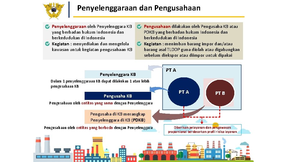 Penyelenggaraan dan Pengusahaan • • Penyelenggaraan oleh Penyelenggara KB yang berbadan hukum Indonesia dan