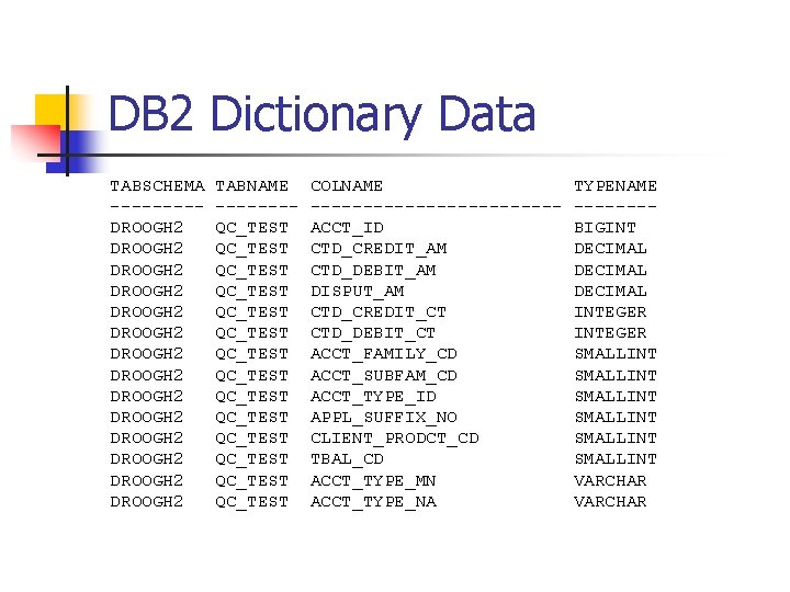 DB 2 Dictionary Data TABSCHEMA ----DROOGH 2 DROOGH 2 DROOGH 2 DROOGH 2 TABNAME