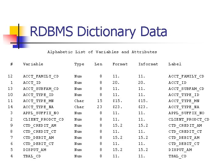 RDBMS Dictionary Data Alphabetic List of Variables and Attributes # 12 1 13 10