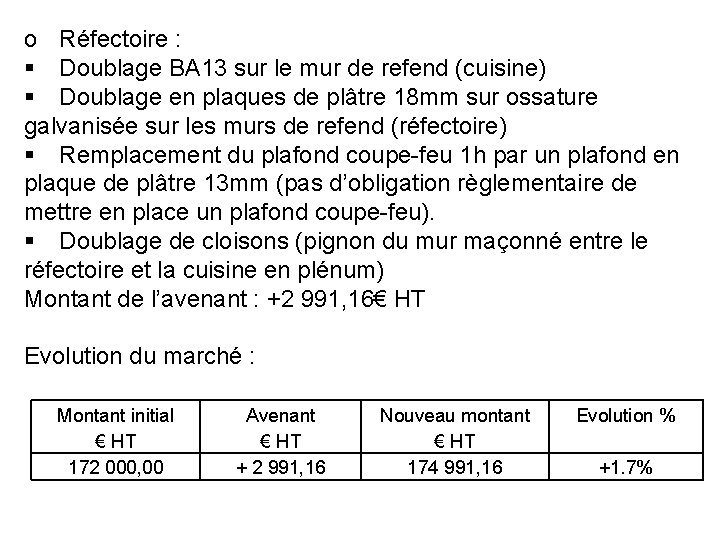 o Réfectoire : Doublage BA 13 sur le mur de refend (cuisine) Doublage en