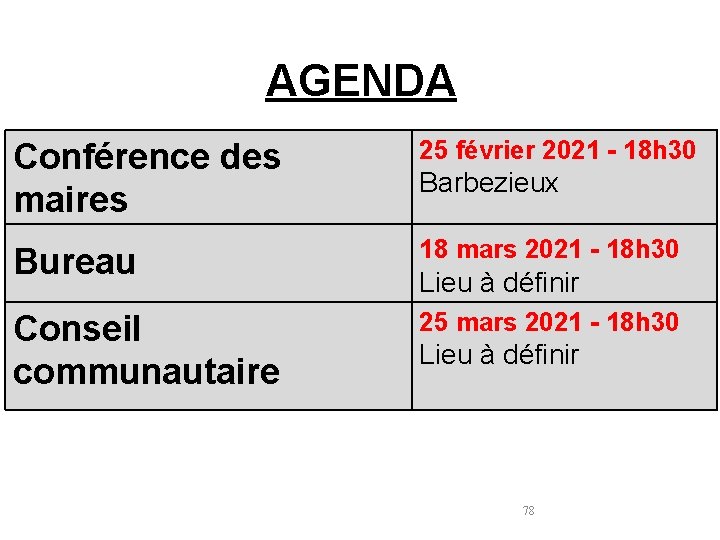 AGENDA Conférence des maires 25 février 2021 - 18 h 30 Bureau 18 mars