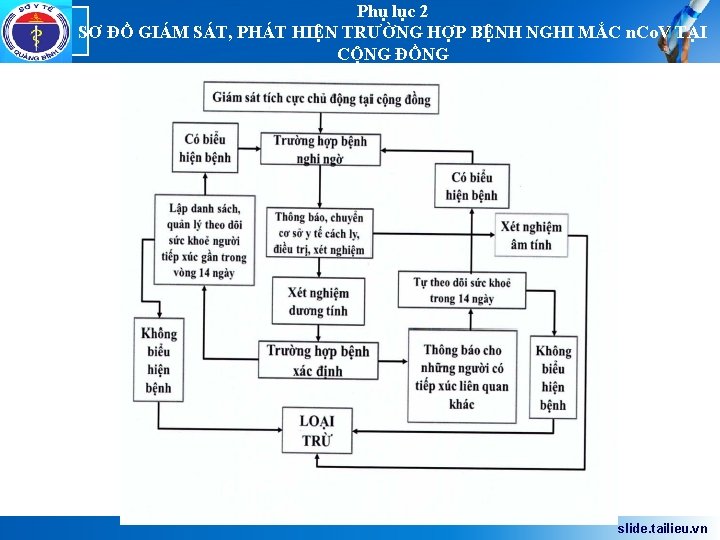 Phụ lục 2 Logo SƠ ĐỒ GIÁM SÁT, PHÁT HIỆN TRƯỜNG HỢP BỆNH NGHI