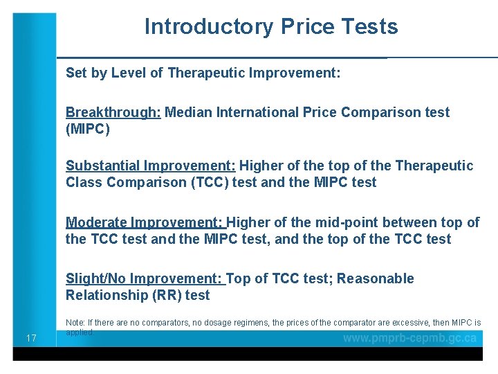 Introductory Price Tests Set by Level of Therapeutic Improvement: Breakthrough: Median International Price Comparison