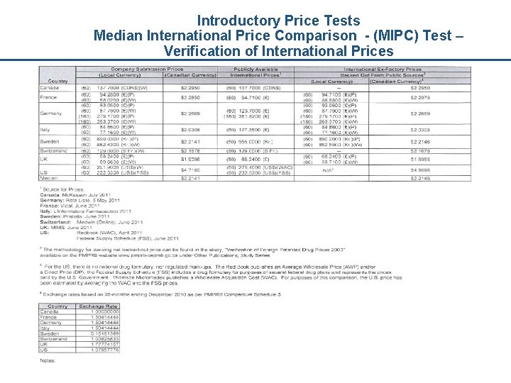 Introductory Price Tests Median International Price Comparison - (MIPC) Test – Verification of International