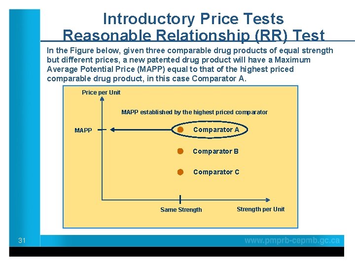 Introductory Price Tests Reasonable Relationship (RR) Test In the Figure below, given three comparable