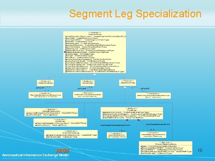 Segment Leg Specialization 10 