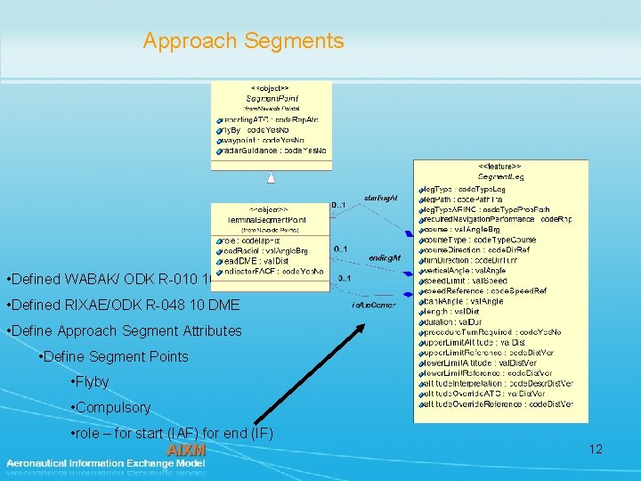 Approach Segments • Defined WABAK/ ODK R-010 10 DME • Defined RIXAE/ODK R-048 10