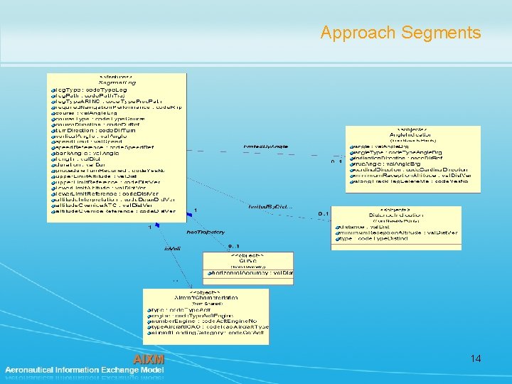 Approach Segments 14 