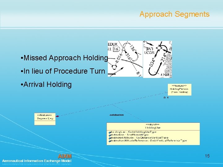 Approach Segments • Missed Approach Holding • In lieu of Procedure Turn • Arrival