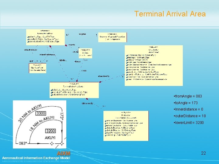 Terminal Arrival Area • from. Angle = 083 • to. Angle = 173 •