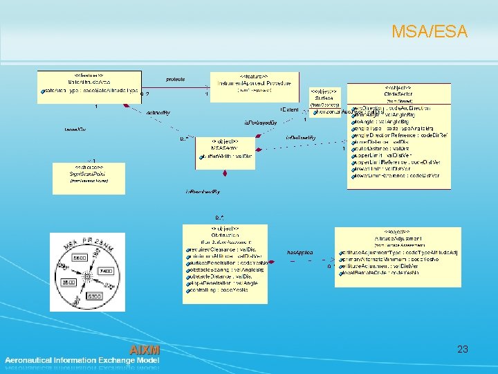 MSA/ESA 23 