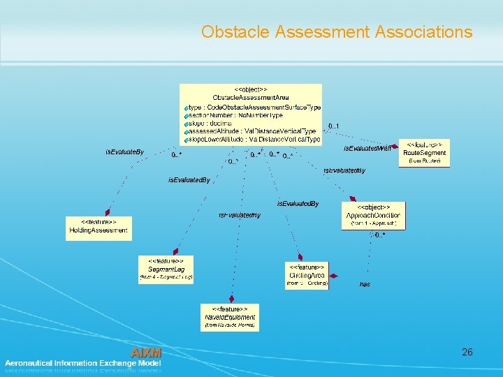 Obstacle Assessment Associations 26 