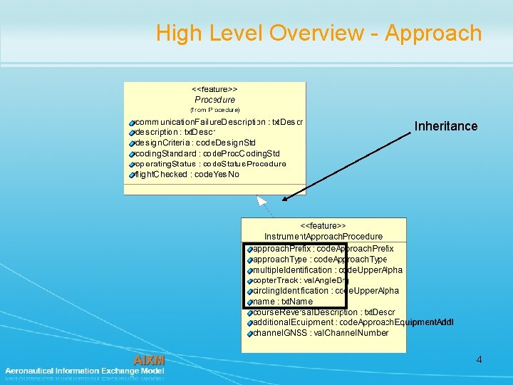 High Level Overview - Approach Inheritance 4 