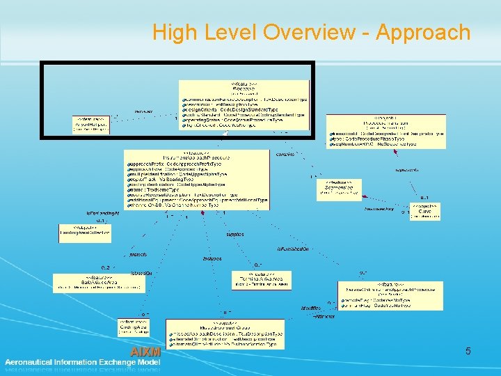 High Level Overview - Approach 5 