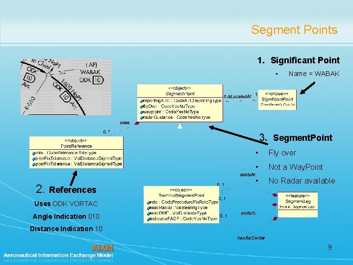 Segment Points 1. Significant Point • Name = WABAK 3. Segment. Point 2. References