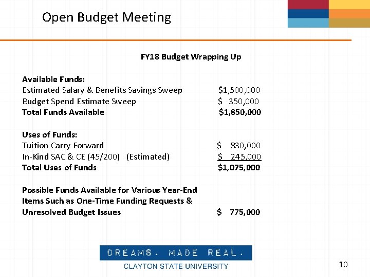 Open Budget Meeting FY 18 Budget Wrapping Up Available Funds: Estimated Salary & Benefits