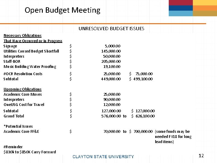 Open Budget Meeting UNRESOLVED BUDGET ISSUES Necessary Obligations That Have Occurred or In Progress