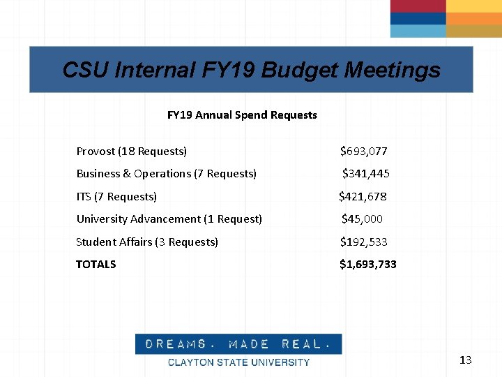 CSU Internal FY 19 Budget Meetings FY 19 Annual Spend Requests Provost (18 Requests)