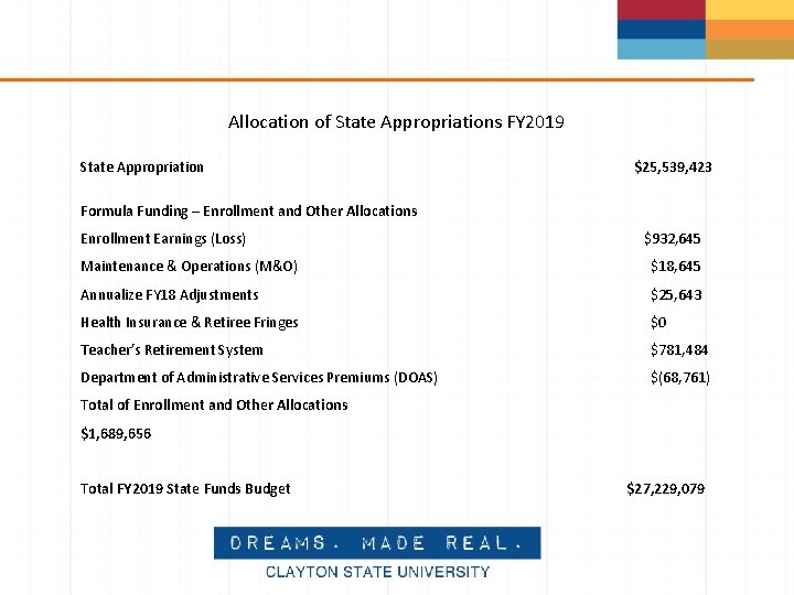 Open Budget Meeting Allocation of State Appropriations FY 2019 State Appropriation $25, 539, 423