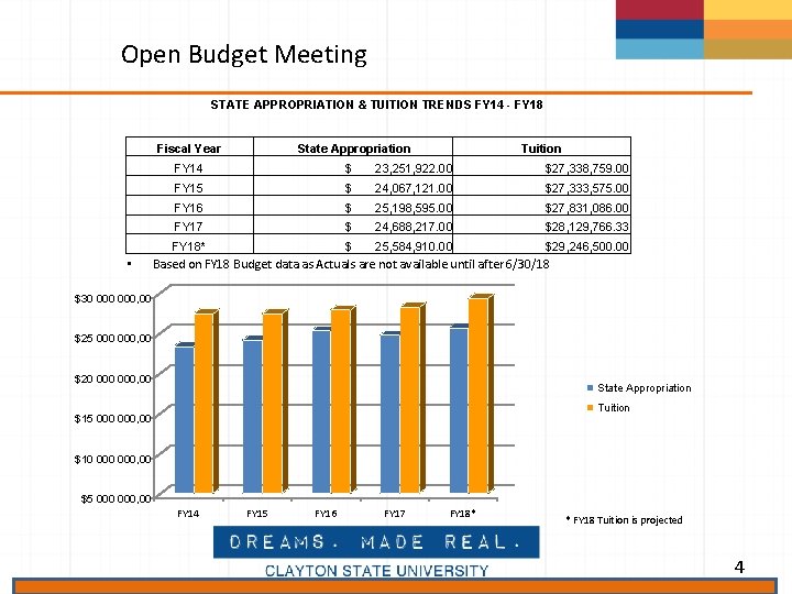 Open Budget Meeting STATE APPROPRIATION & TUITION TRENDS FY 14 - FY 18 Fiscal