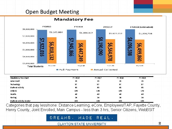 Open Budget Meeting Total Students Mandatory Fee Chart Laker Card Technology FY 2016 20