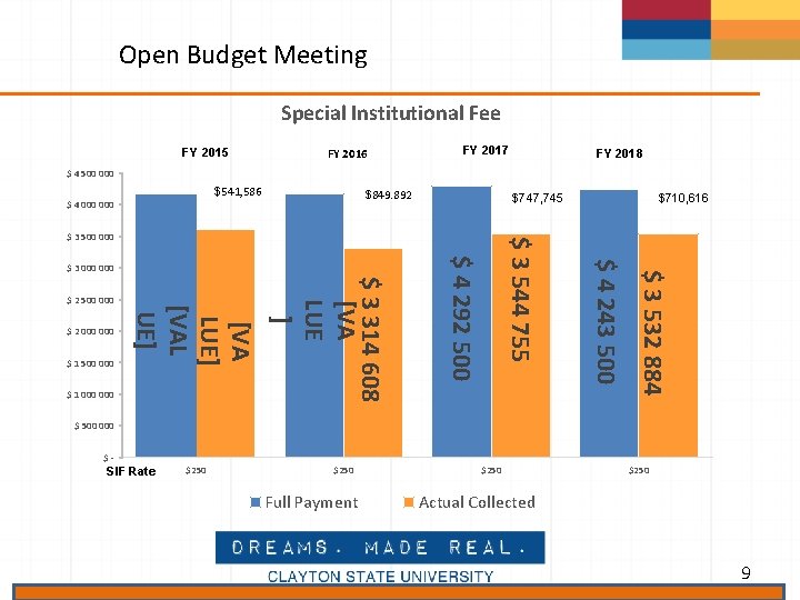 Open Budget Meeting Special Institutional Fee FY 2015 FY 2016 FY 2017 FY 2018