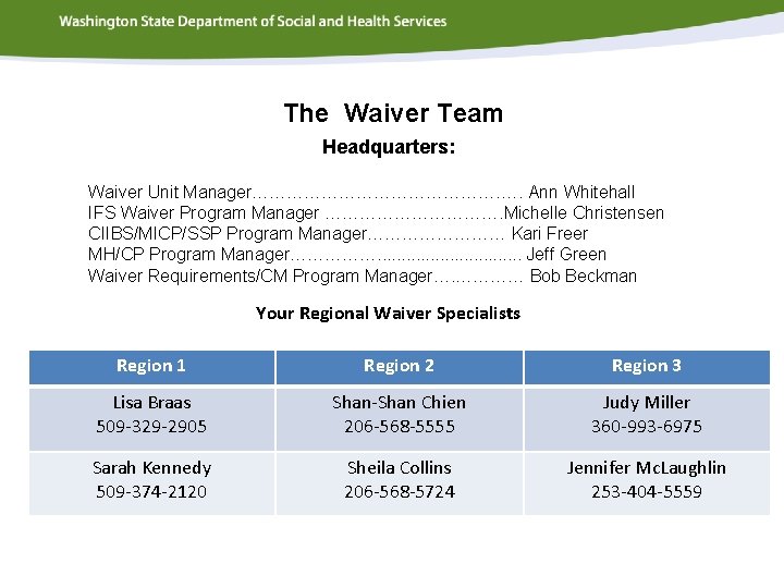 The Waiver Team Headquarters: Waiver Unit Manager…………………. …. Ann Whitehall IFS Waiver Program Manager