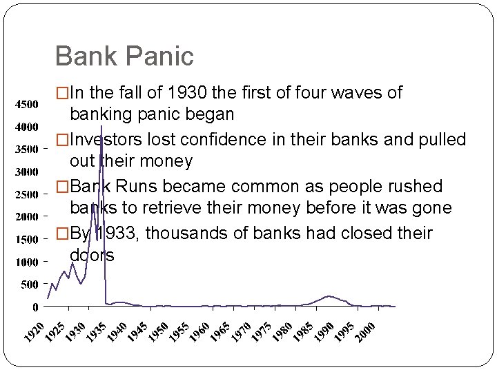 Bank Panic �In the fall of 1930 the first of four waves of banking