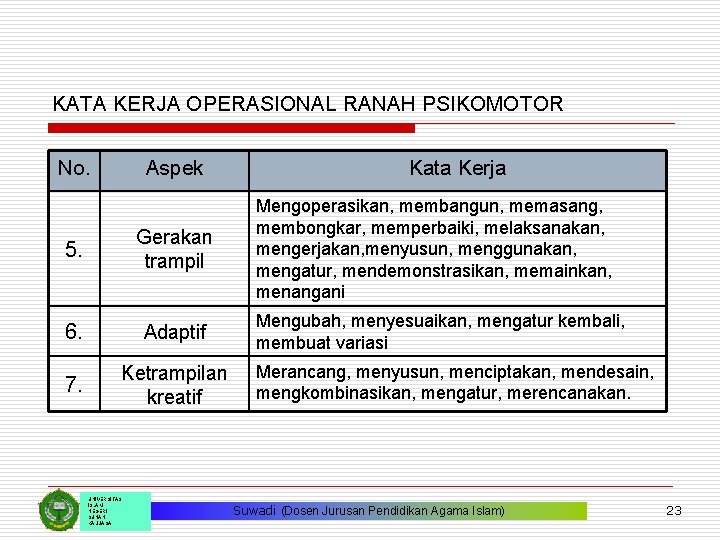 KATA KERJA OPERASIONAL RANAH PSIKOMOTOR No. Aspek 5. Gerakan trampil 6. Adaptif 7. Ketrampilan