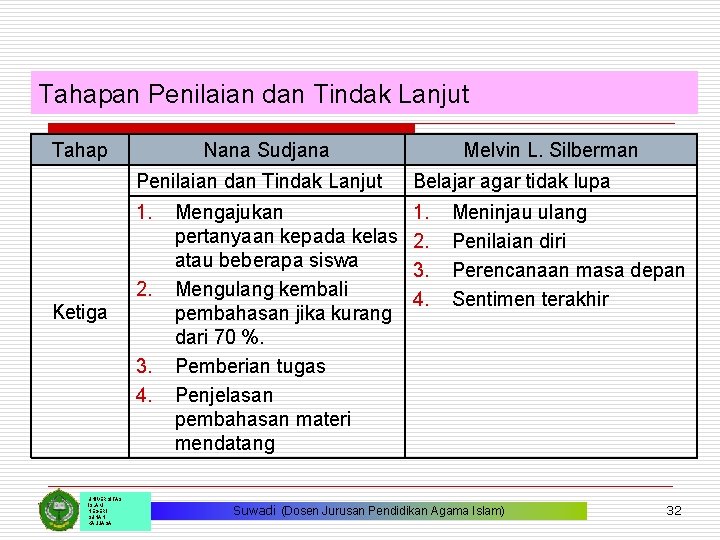 Tahapan Penilaian dan Tindak Lanjut Tahap Nana Sudjana Penilaian dan Tindak Lanjut Belajar agar