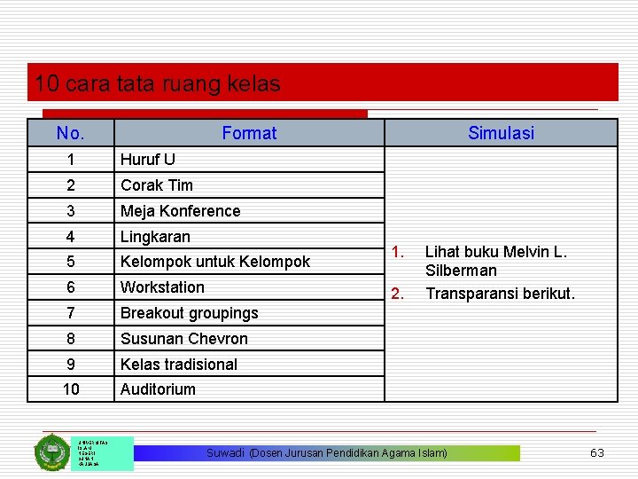 10 cara tata ruang kelas No. Format 1 Huruf U 2 Corak Tim 3