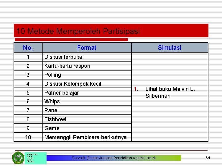 10 Metode Memperoleh Partisipasi No. Format 1 Diskusi terbuka 2 Kartu-kartu respon 3 Polling