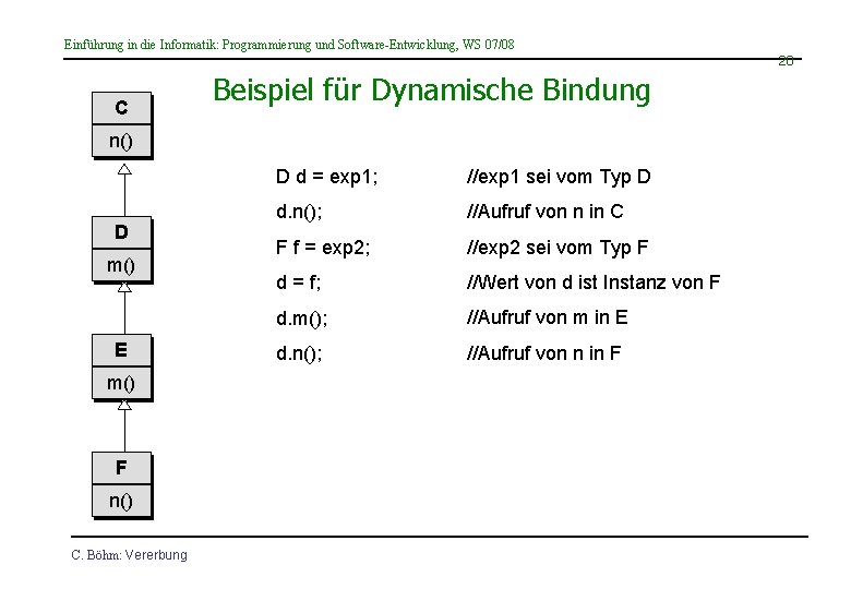 Einführung in die Informatik: Programmierung und Software-Entwicklung, WS 07/08 20 C Beispiel für Dynamische