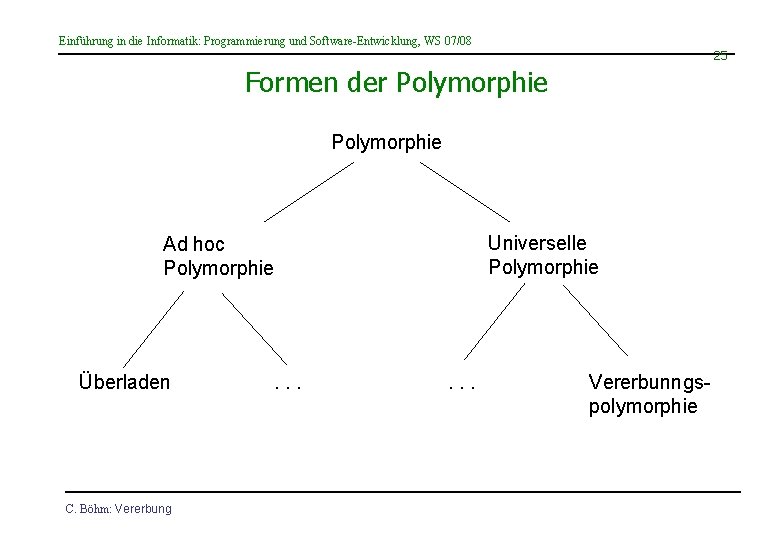 Einführung in die Informatik: Programmierung und Software-Entwicklung, WS 07/08 25 Formen der Polymorphie Universelle