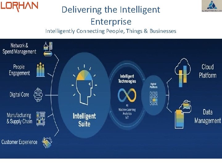 Delivering the Intelligent Enterprise Intelligently Connecting People, Things & Businesses 