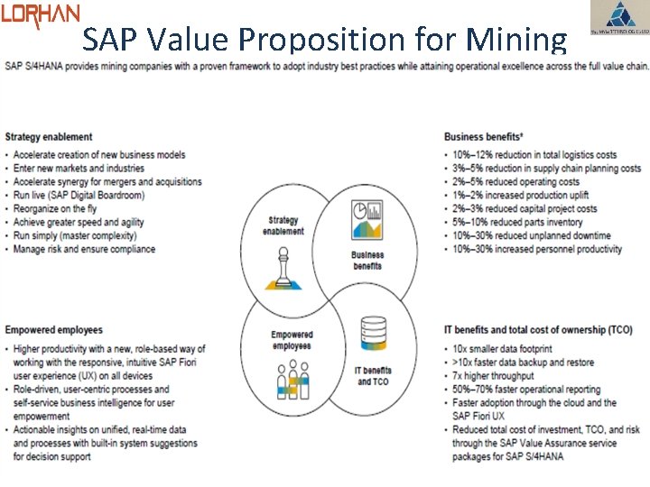 SAP Value Proposition for Mining 